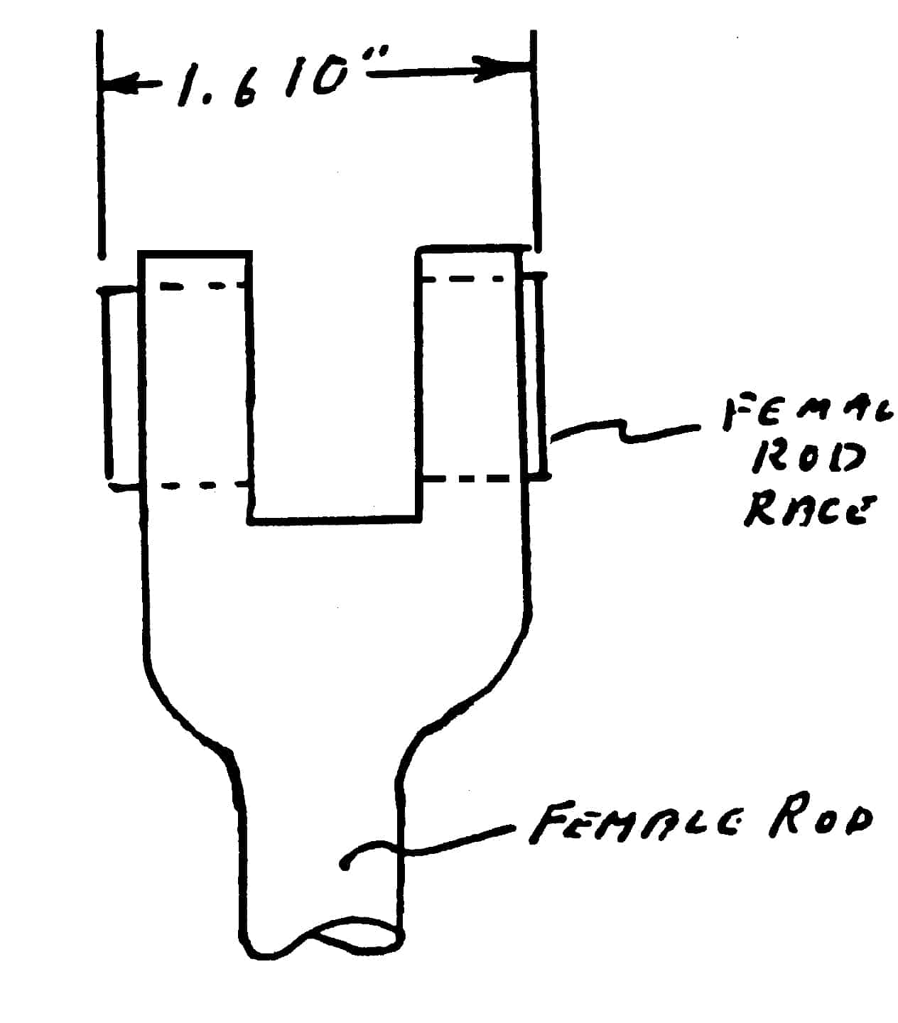 Rod Line Rajesh How to Install Indian Rod Races
