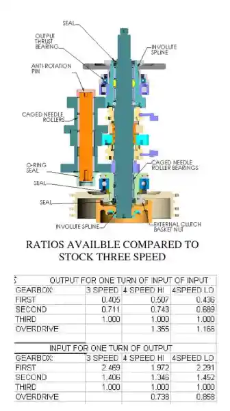 Starklite Cycle Purchases Chief-Overdrive Transmission Company - Vintage Indian Motorcycle Parts &Amp; Accessories